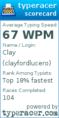 Scorecard for user clayfordlucero