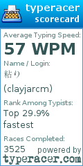 Scorecard for user clayjarcm