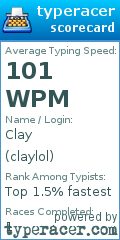 Scorecard for user claylol