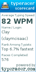 Scorecard for user claymcisaac
