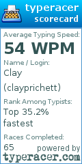 Scorecard for user clayprichett