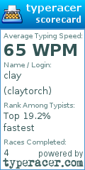 Scorecard for user claytorch