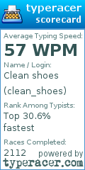 Scorecard for user clean_shoes