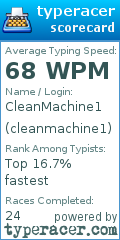 Scorecard for user cleanmachine1