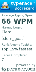Scorecard for user clem_goat