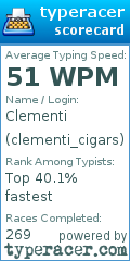 Scorecard for user clementi_cigars