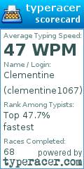 Scorecard for user clementine1067