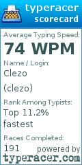 Scorecard for user clezo