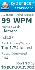 Scorecard for user cli12