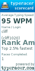 Scorecard for user cliff1020