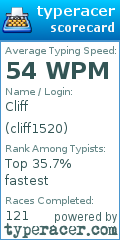 Scorecard for user cliff1520