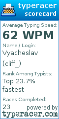 Scorecard for user cliff_