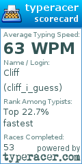 Scorecard for user cliff_i_guess