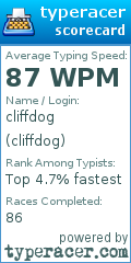Scorecard for user cliffdog