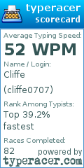 Scorecard for user cliffe0707