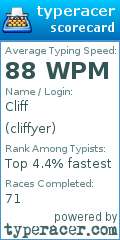 Scorecard for user cliffyer