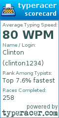 Scorecard for user clinton1234