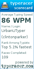 Scorecard for user clintonparker
