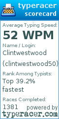 Scorecard for user clintwestwood50
