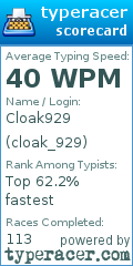 Scorecard for user cloak_929