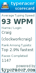 Scorecard for user clockworkcraig