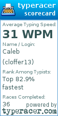 Scorecard for user cloffer13