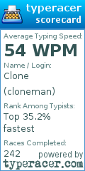 Scorecard for user cloneman