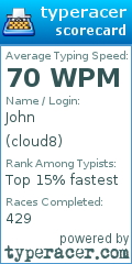 Scorecard for user cloud8