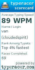 Scorecard for user cloudedspirit