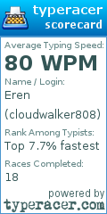 Scorecard for user cloudwalker808