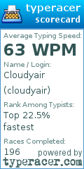 Scorecard for user cloudyair