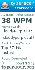 Scorecard for user cloudypurplecat