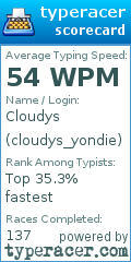 Scorecard for user cloudys_yondie