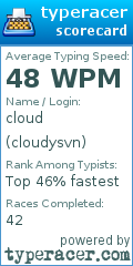 Scorecard for user cloudysvn