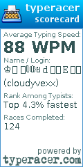 Scorecard for user cloudyvexx