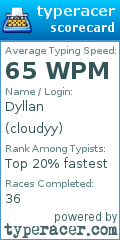 Scorecard for user cloudyy