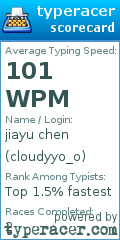 Scorecard for user cloudyyo_o
