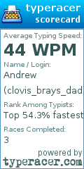 Scorecard for user clovis_brays_dad