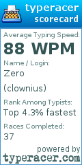 Scorecard for user clownius