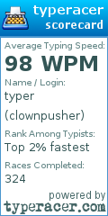 Scorecard for user clownpusher