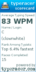 Scorecard for user clownwhite