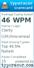 Scorecard for user clrtchriscensia