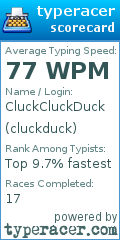 Scorecard for user cluckduck