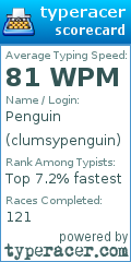 Scorecard for user clumsypenguin