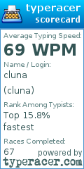 Scorecard for user cluna