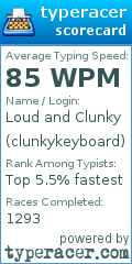 Scorecard for user clunkykeyboard