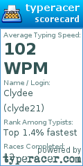 Scorecard for user clyde21
