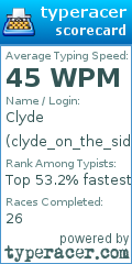 Scorecard for user clyde_on_the_side