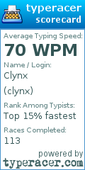 Scorecard for user clynx