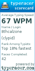 Scorecard for user clypid